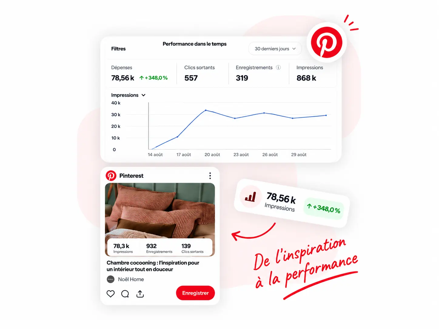 Analyse et optimisation des performances Pinterest Ads